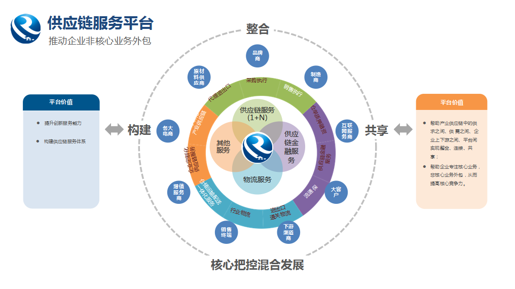 52亿元！广西融桂怡亚通交出了一张亮眼成绩单